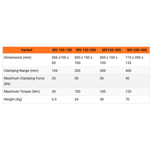 AMT Modular Vice 300 3 Modular Vice dimensions