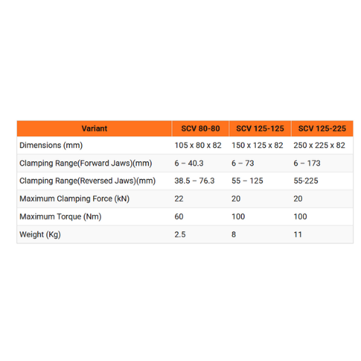 AMT Self Centering Vice 125 4 self centering vice dimensions