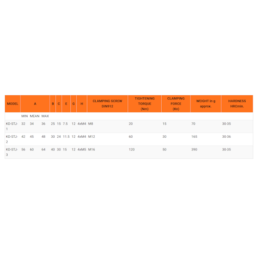 AMT Wedge Clamps KD-SJ-2 3 AMT Wedge Clamps KD-SJ-2 - Image 3